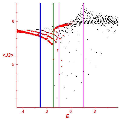 Peres lattice <J3>